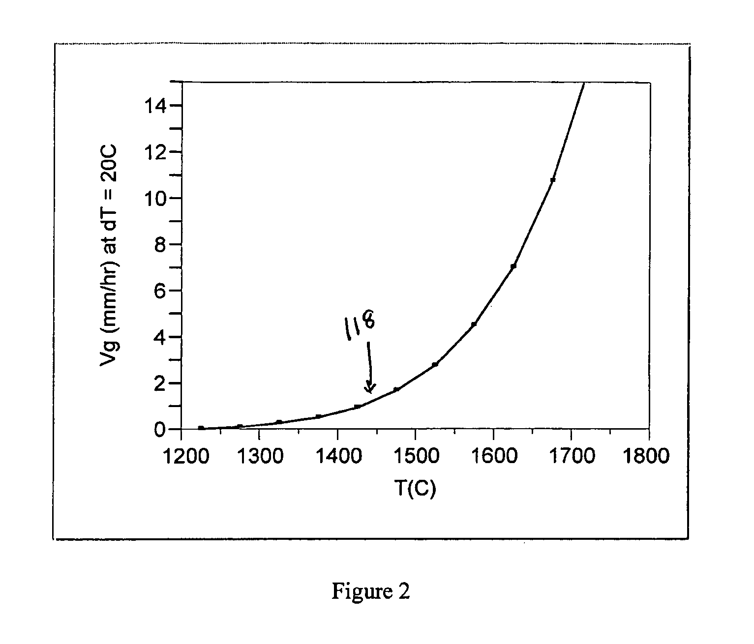 Method and apparatus for zinc oxide single crystal boule growth