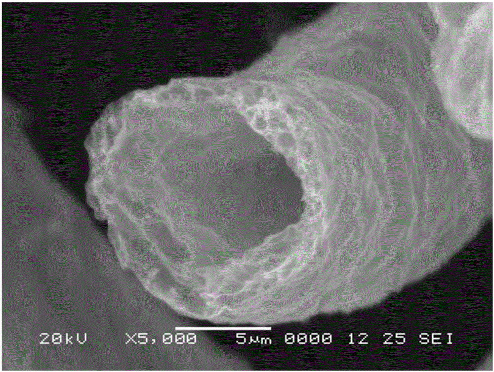 Method of synthesizing lithium manganate material for lithium ion battery