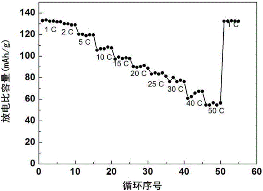 Method of synthesizing lithium manganate material for lithium ion battery