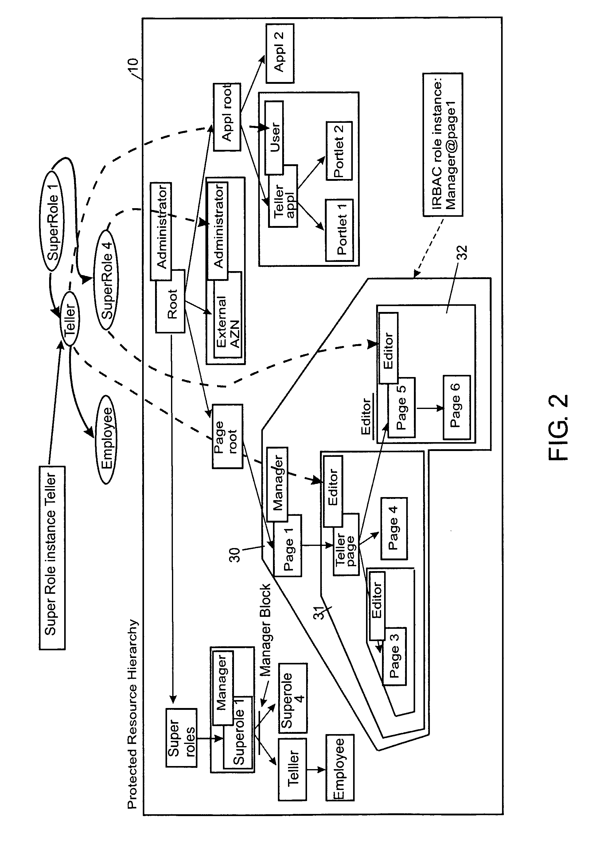 Role-based access control system, method and computer program product