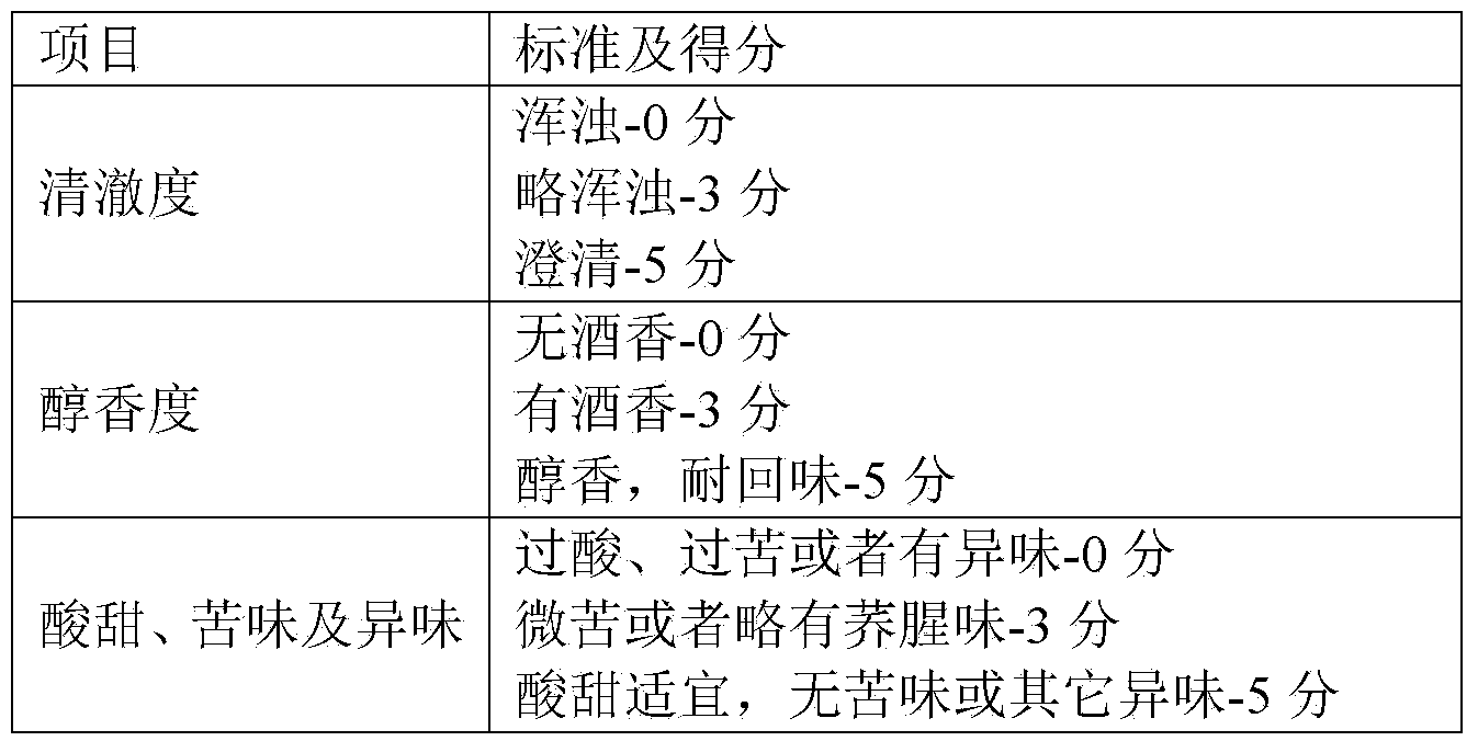 Preparation method of tartary buckwheat yellow rice wine