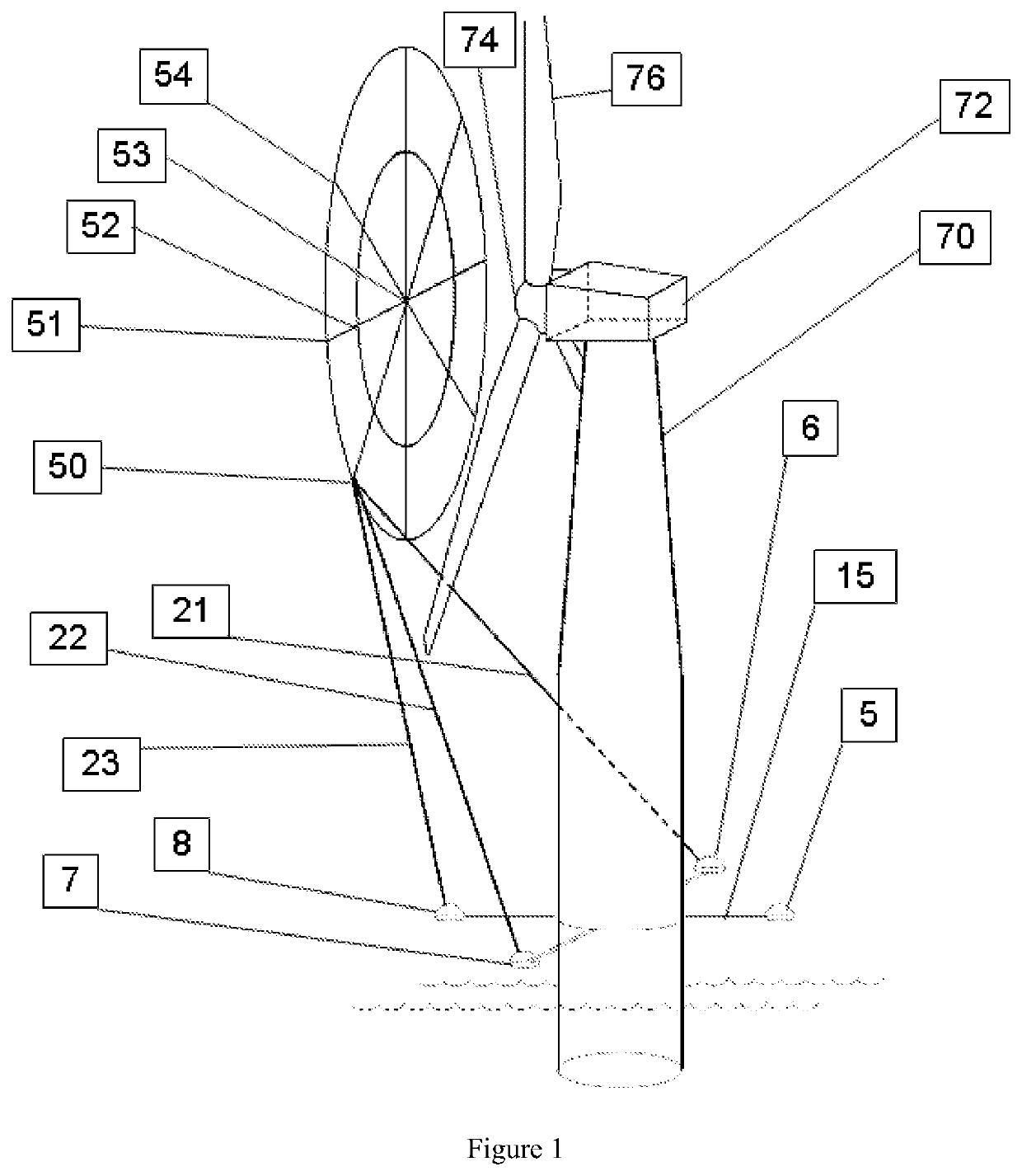 Wind vector field measurement system