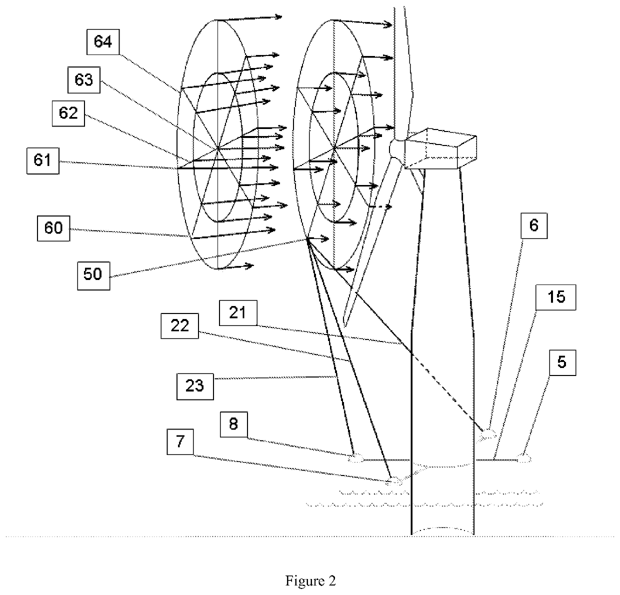 Wind vector field measurement system