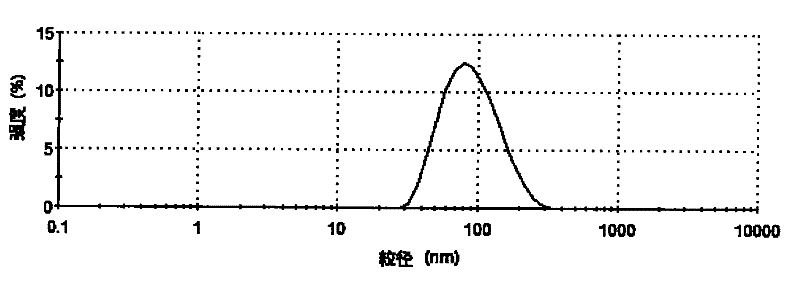 Method for preparing vitamin E nano liposome