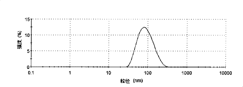 Method for preparing vitamin E nano liposome