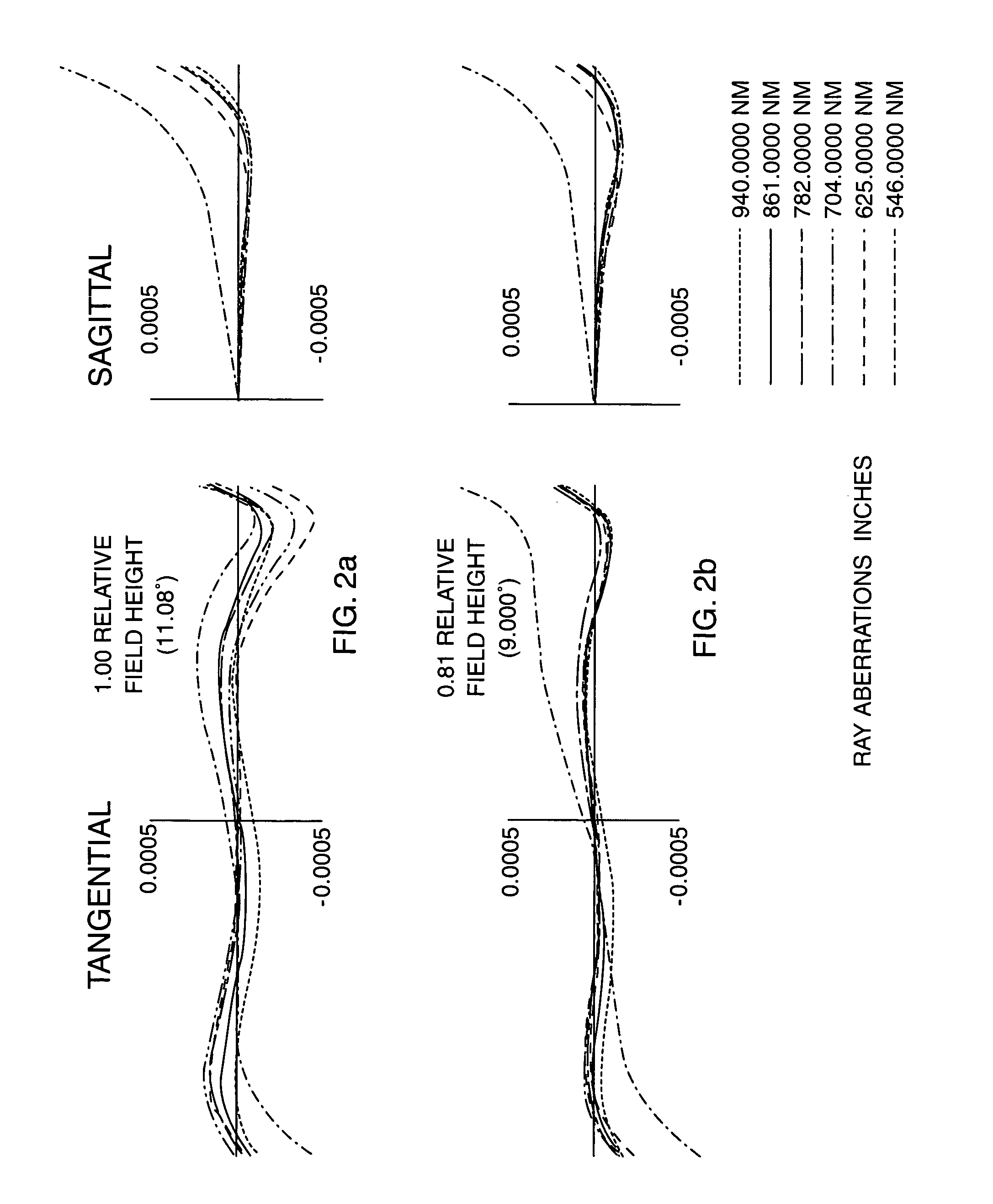 Wideband apochromatic lens system