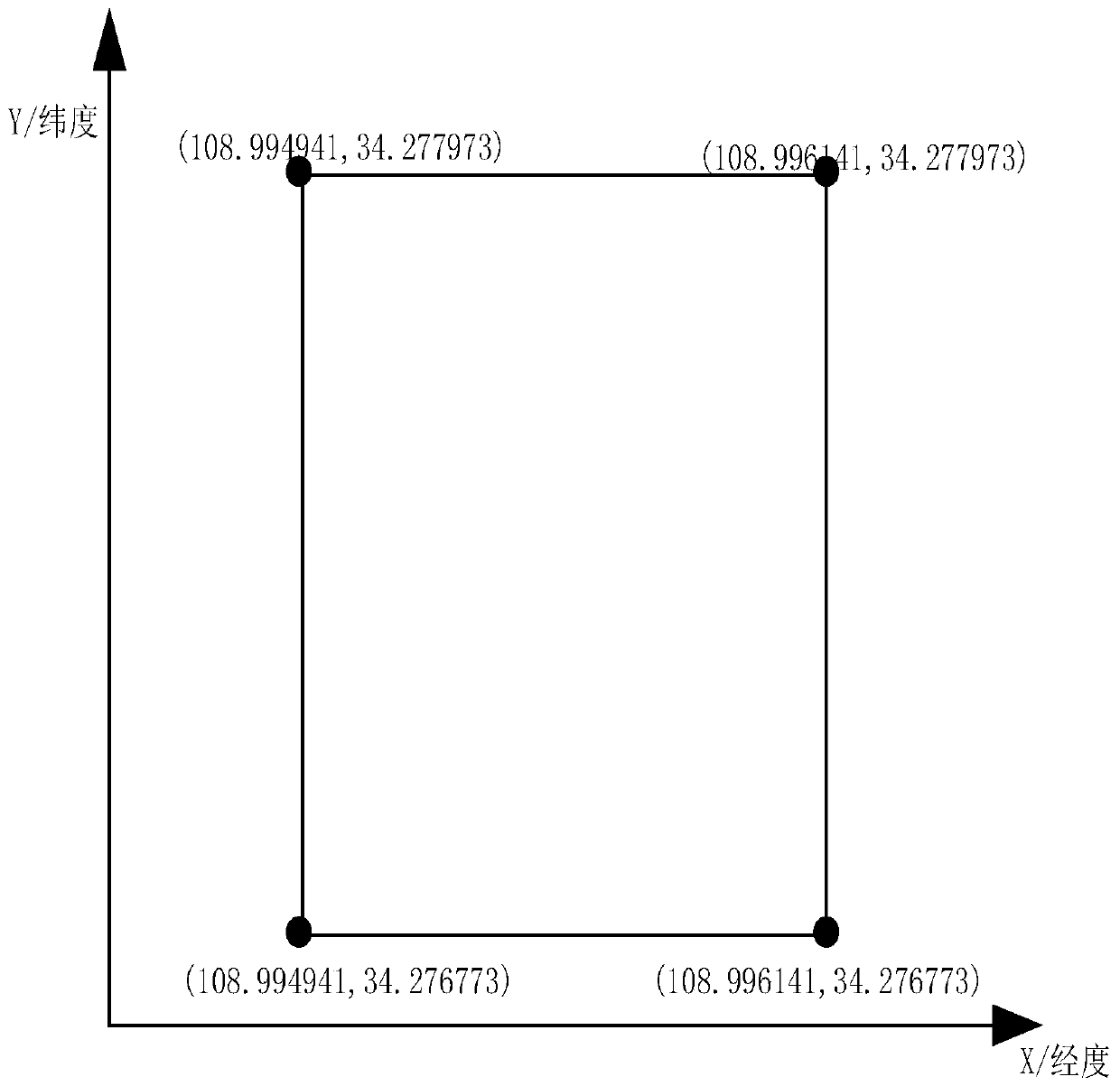 Candidate road section screening method based on grid segmentation and grid segmentation method