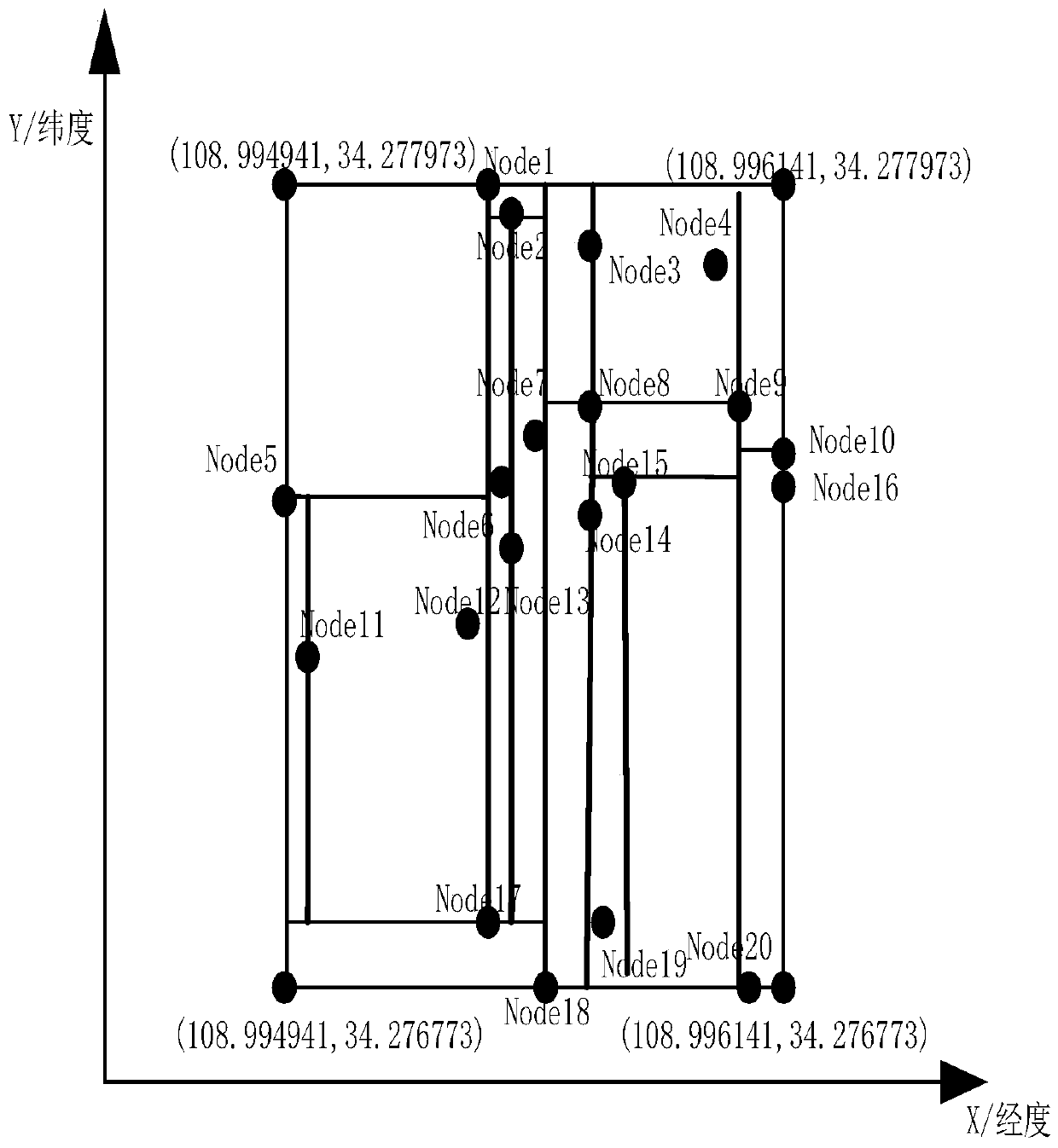 Candidate road section screening method based on grid segmentation and grid segmentation method