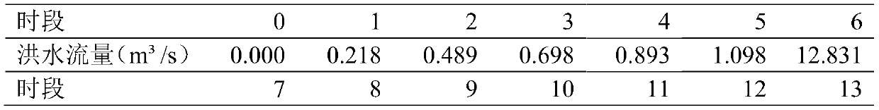 Flood regulation method for improving tailings pond capacity utilization rate based on particle swarm optimization algorithm