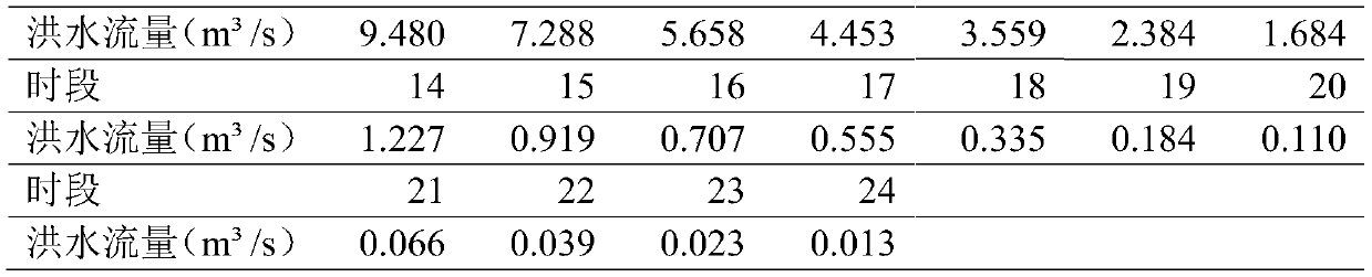 Flood regulation method for improving tailings pond capacity utilization rate based on particle swarm optimization algorithm