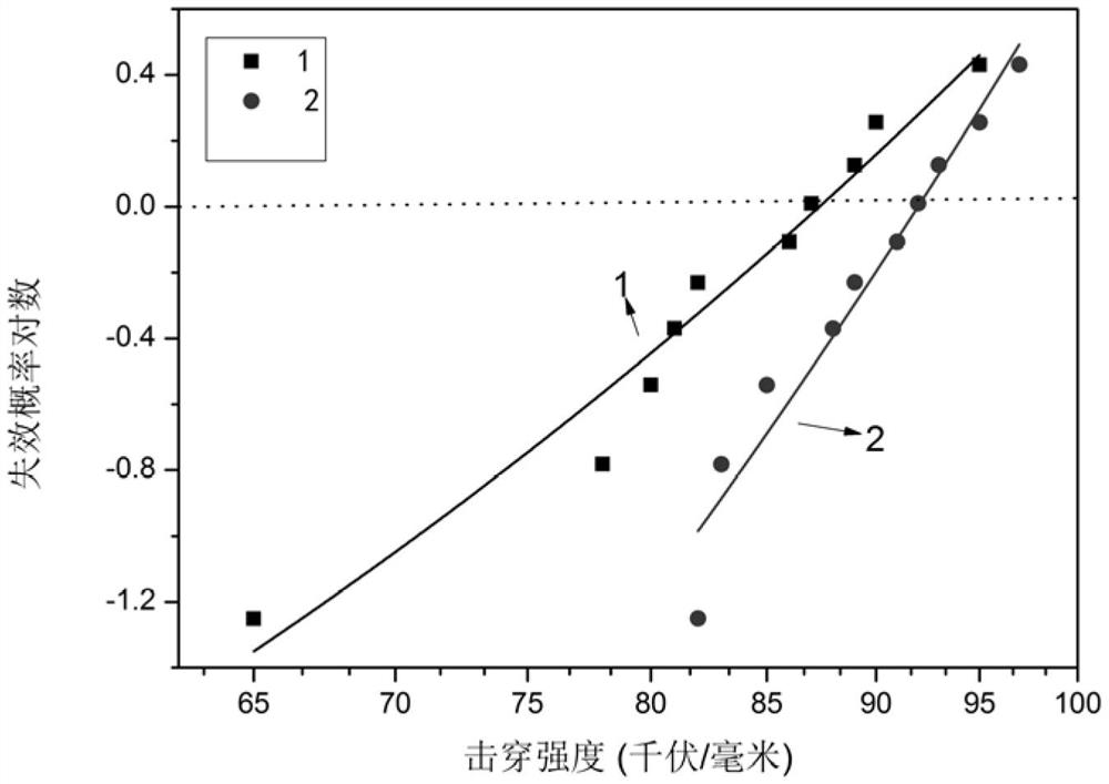 Insulating material with scorching resistance and preparation method thereof