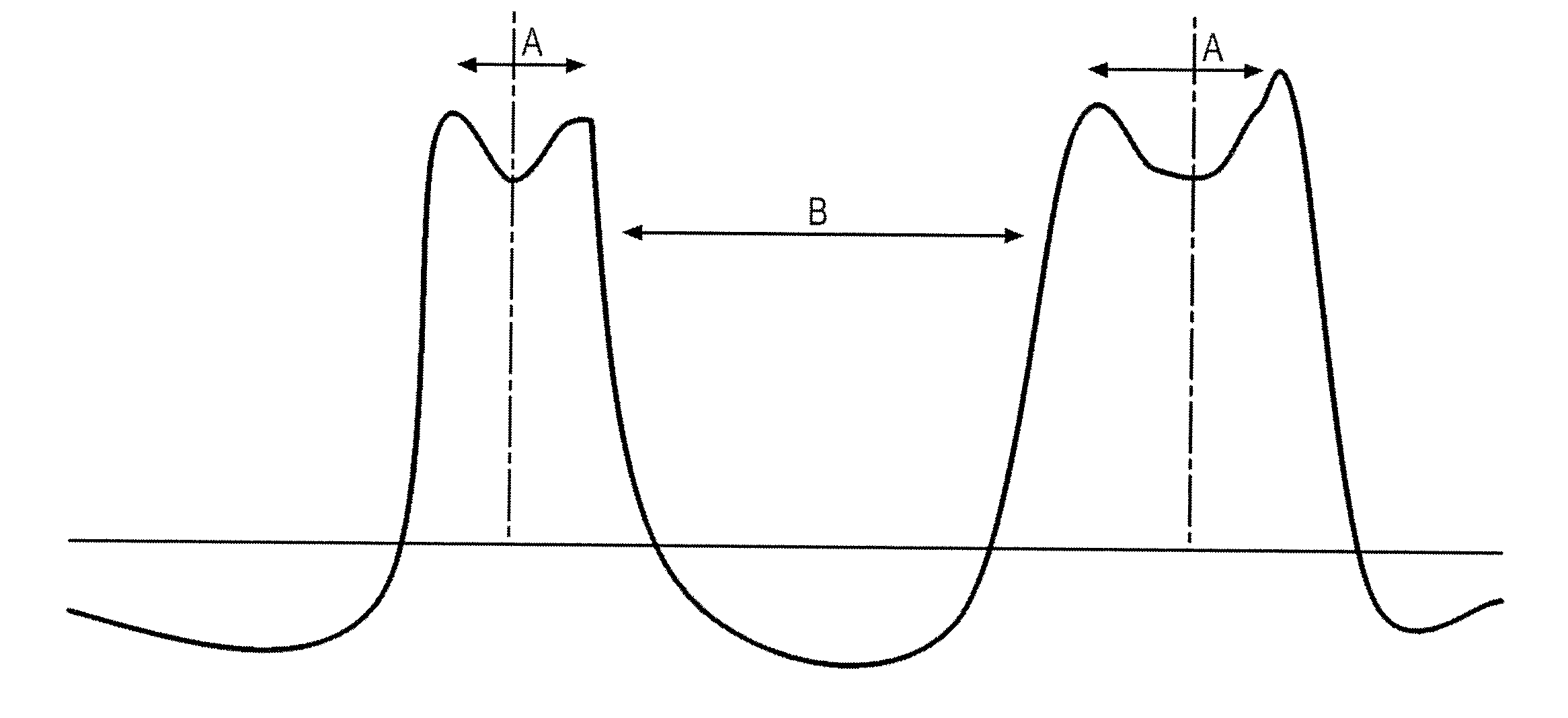 Size marker and method for controlling the resolution of an electropherogram