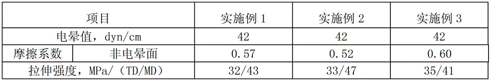 rcpp film for packaging and preparation method thereof