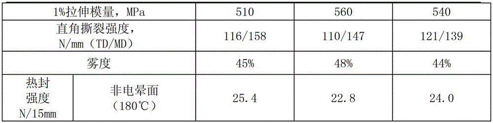 rcpp film for packaging and preparation method thereof