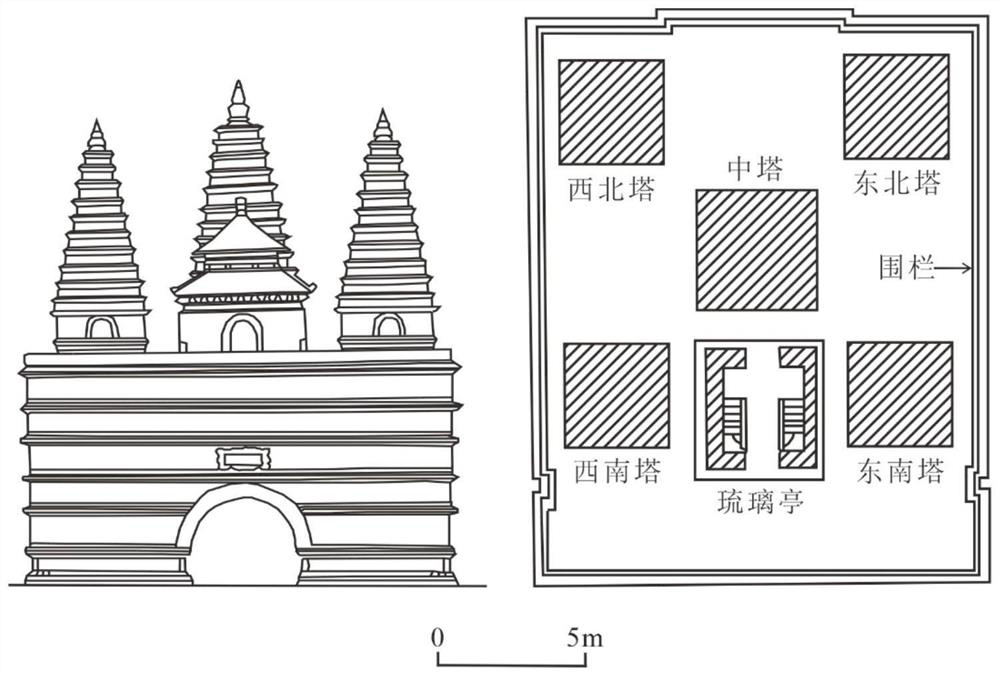 Method for in-situ nondestructive detection of stone sources of stone cultural relics