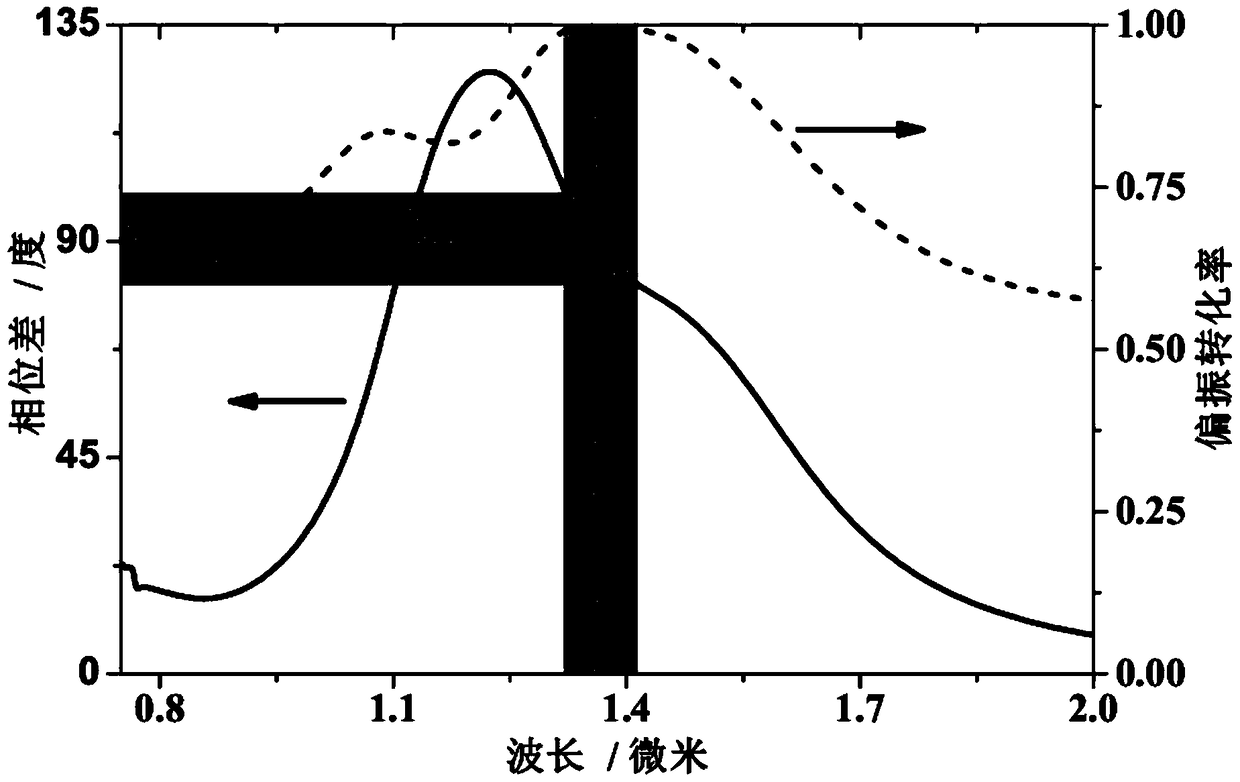 A Metasurface Polarization Modulator