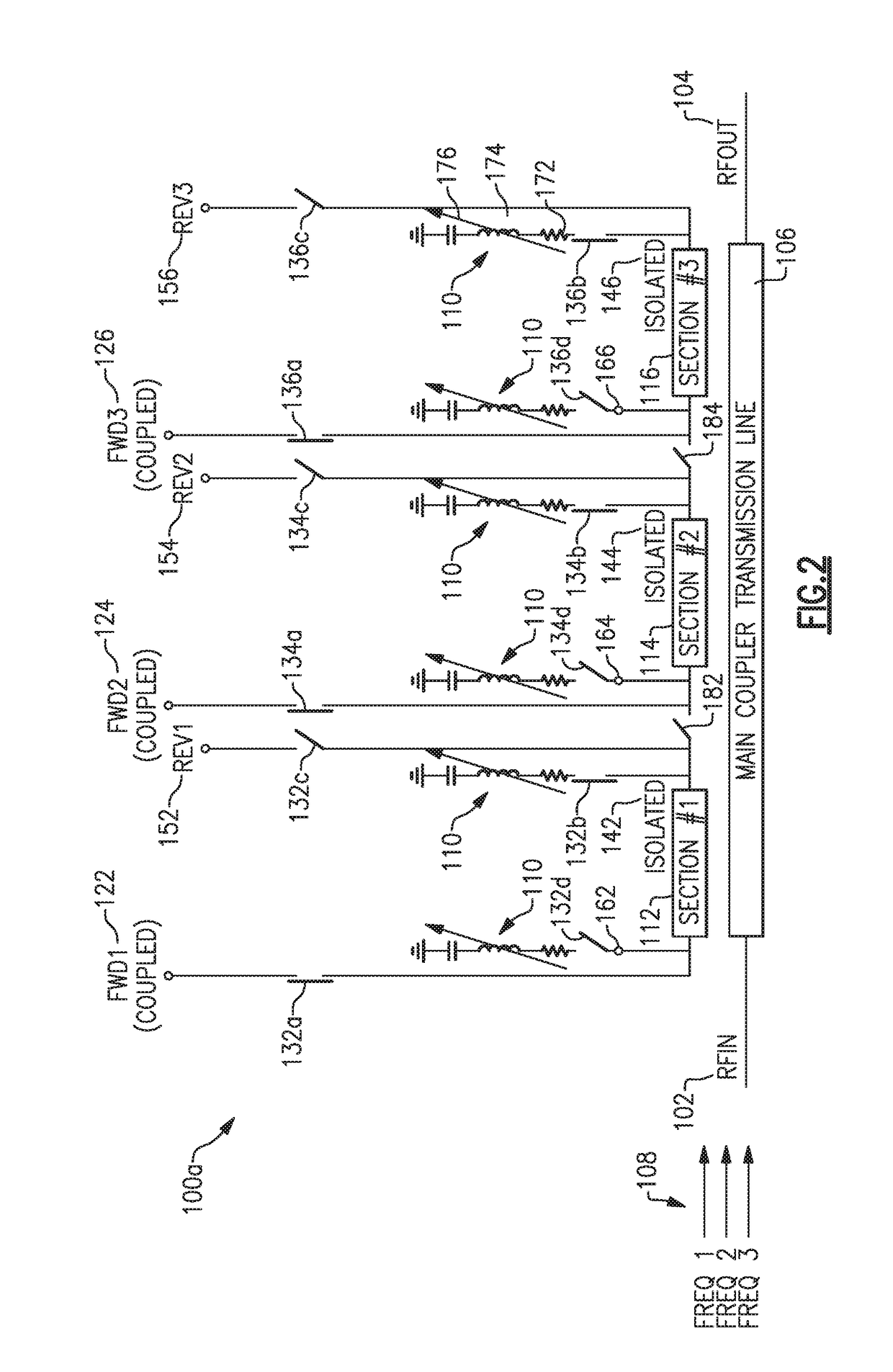 Electromagnetic couplers for multi-frequency power detection