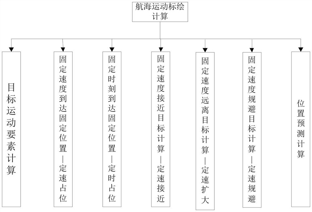 A Calculation Method of Navigation Movement Plotting Based on Electronic Chart