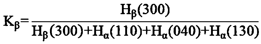 Polypropylene/liquid crystal polymer composite material with high β crystal content and preparation method