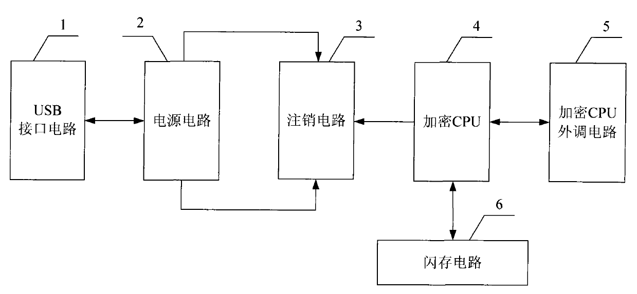 USB interface hardware storage apparatus with log off function when missed and implementing method