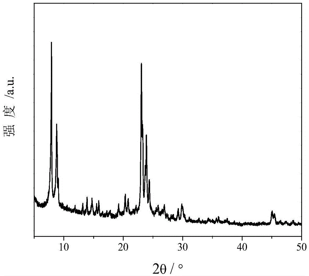 Catalyst for directly dehydrogenating propane to prepare propylene as well as preparation and application of catalyst