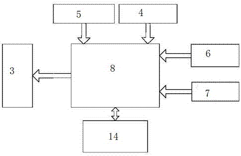 Multi-parameter detection system and method of T-shaped elevator guide rail