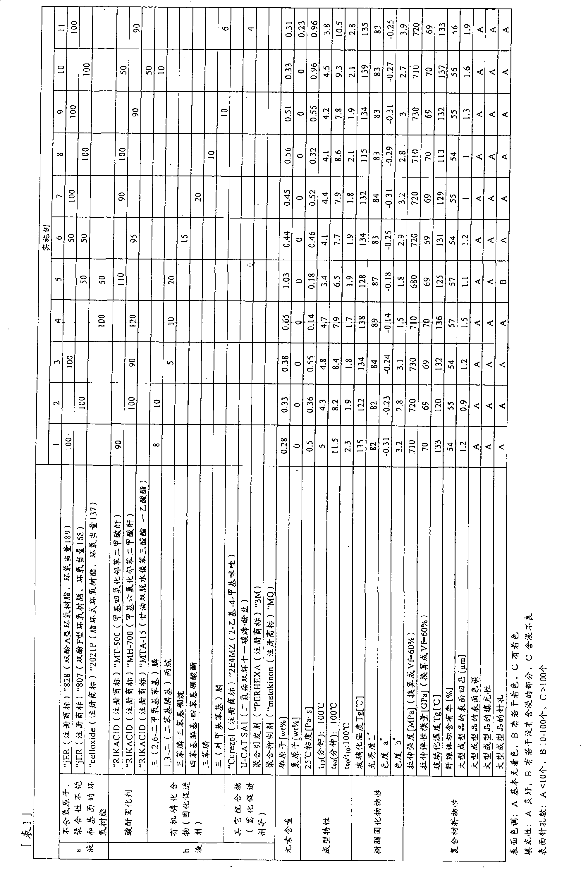 Epoxy resin composition, fiber-reinforced composite material and method for producing the same