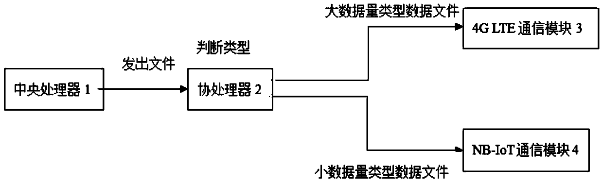 Mobile communication terminal and mobile communication terminal communication technology selection method