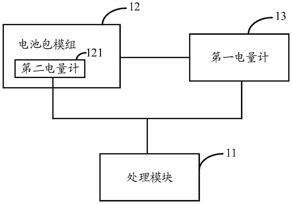 Battery electric quantity metering method, electronic equipment and storage medium