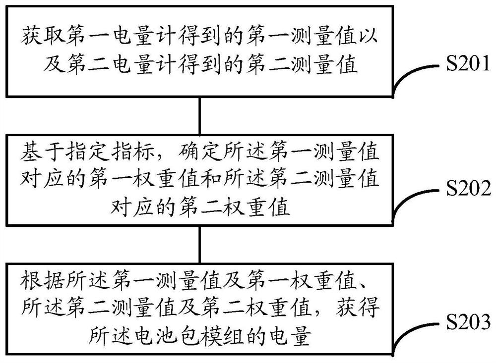 Battery electric quantity metering method, electronic equipment and storage medium