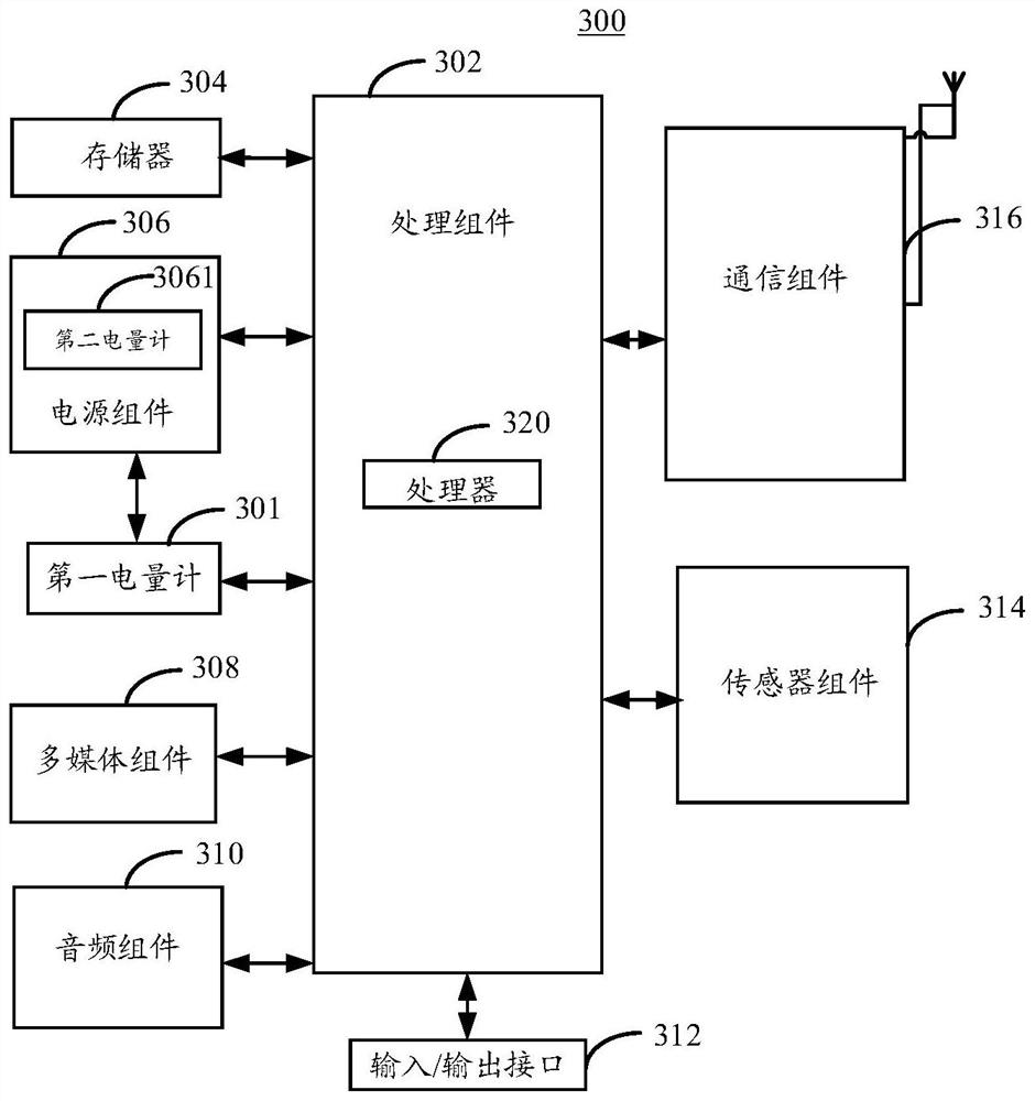 Battery electric quantity metering method, electronic equipment and storage medium