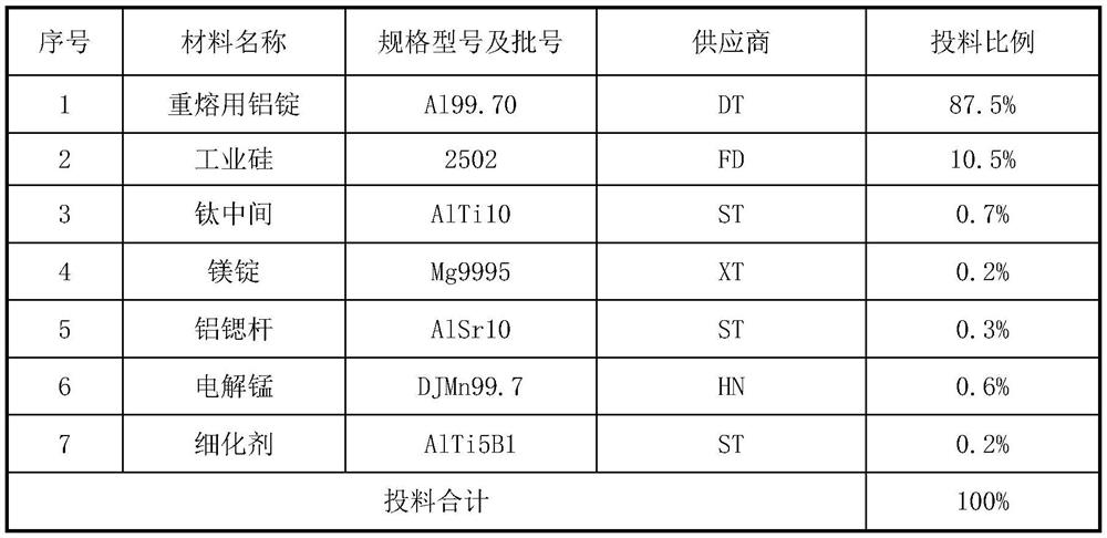 A kind of high-performance aluminum alloy for casting thin-walled structural parts and its preparation method