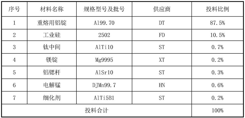 A kind of high-performance aluminum alloy for casting thin-walled structural parts and its preparation method