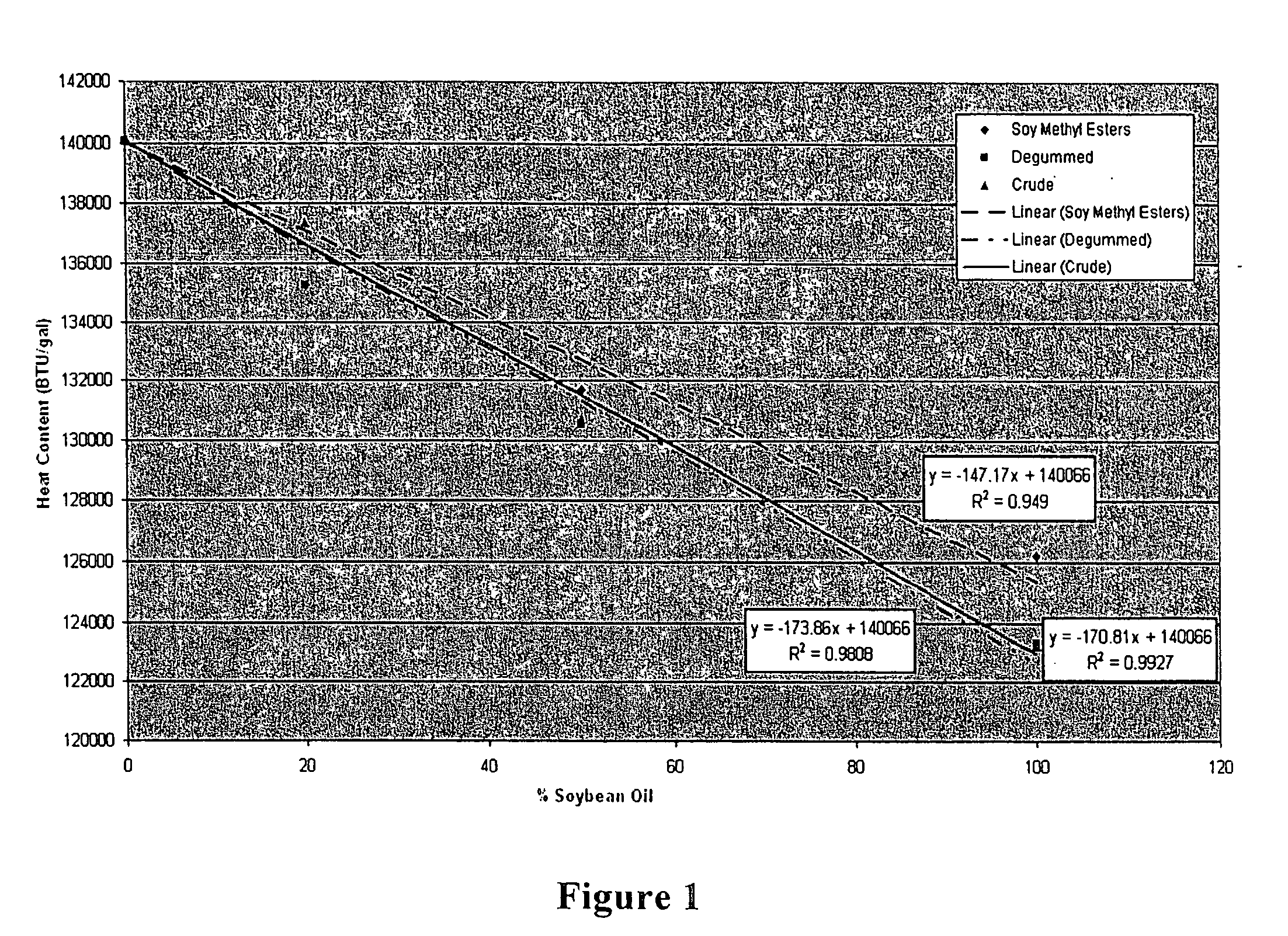 Heating fuel blend