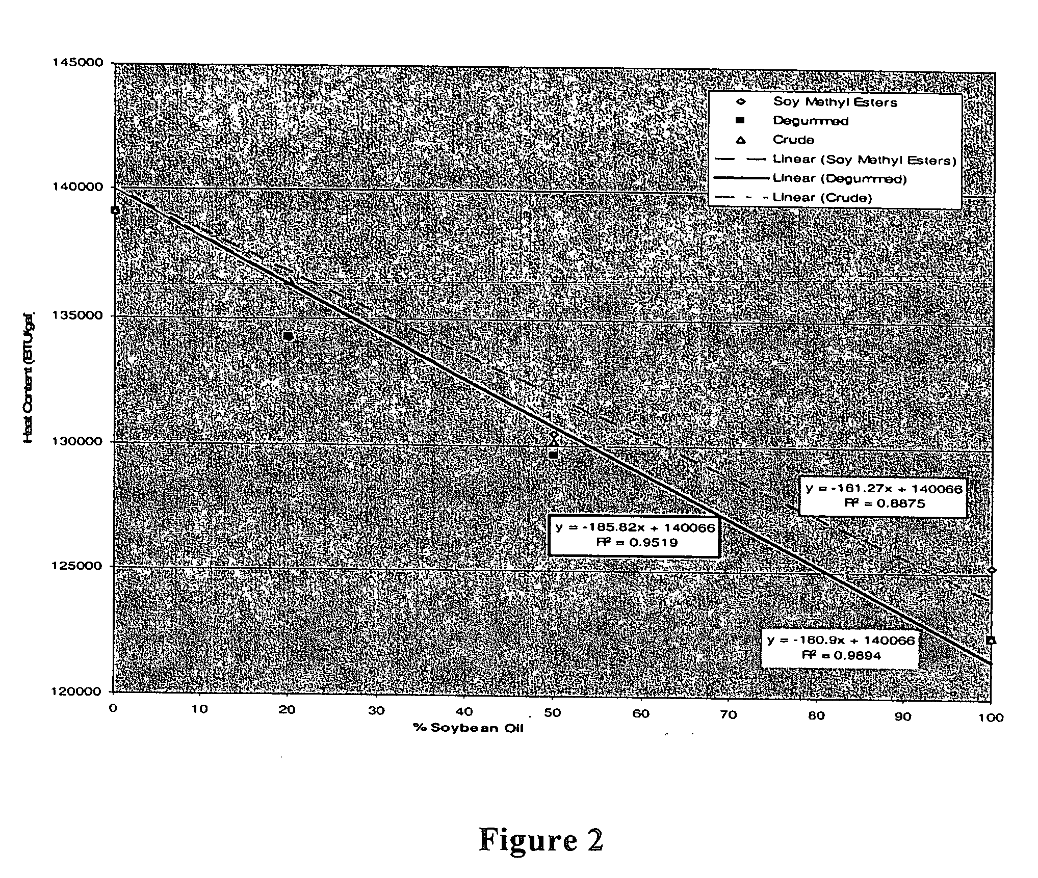 Heating fuel blend