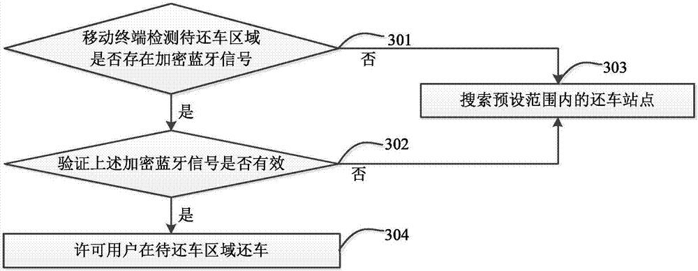 Bluetooth electronic pole as well as control method and device for Bluetooth electronic pole