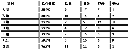 A kind of traditional Chinese medicine composition for treating cervical vertigo