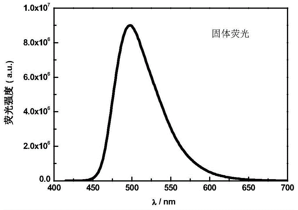 A kind of carbazole-based triphenylamine-oxadiazole fluorescent molecule and its preparation method and application