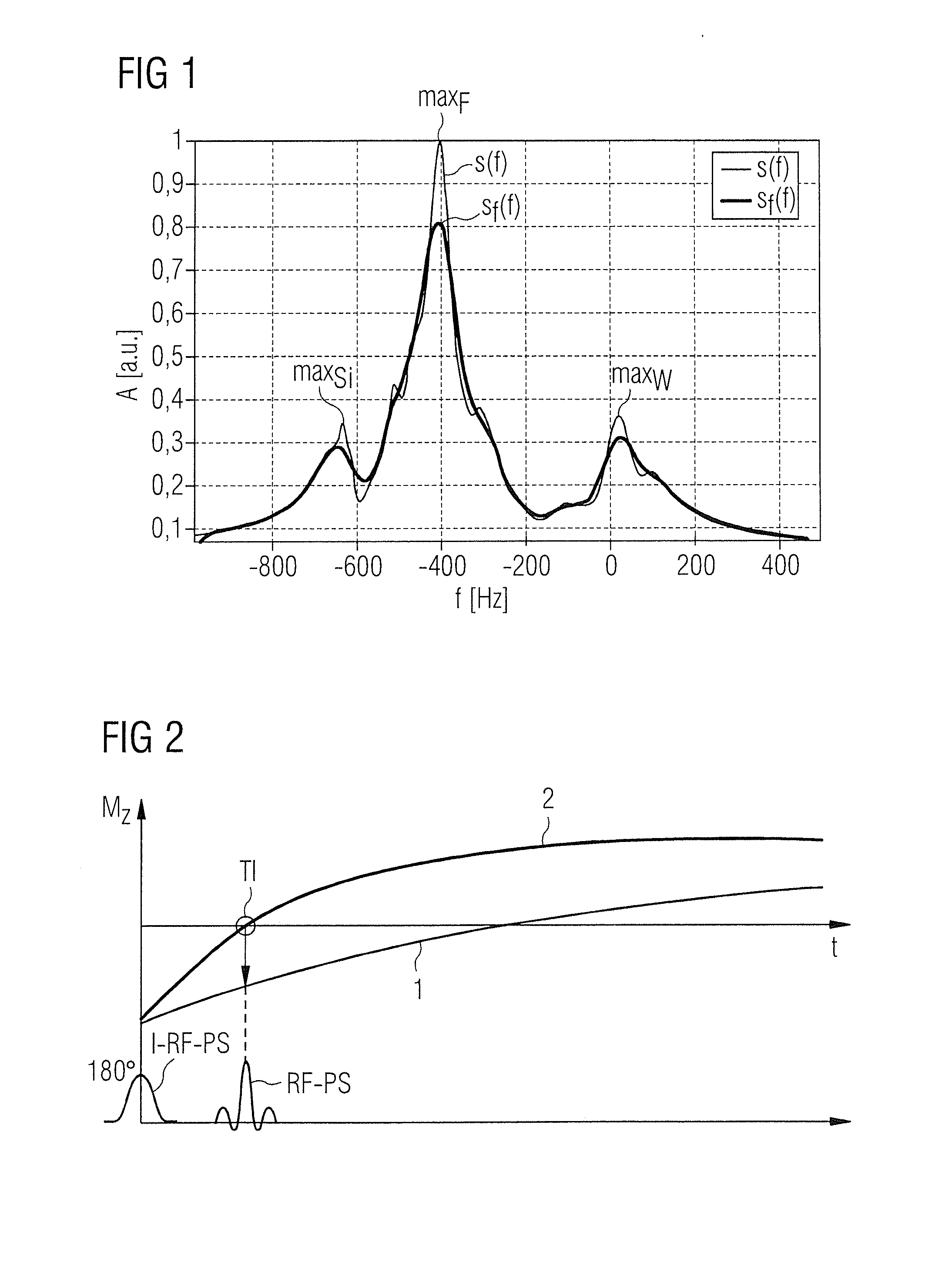 Method and device for frequency adjustment of a magnetic resonance imaging apparatus using an inversion pulse