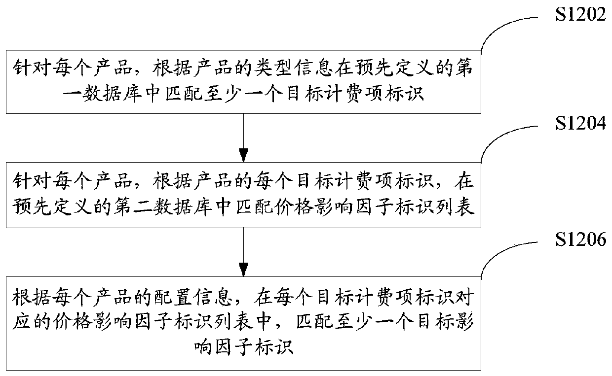 Lease data processing method and device for cloud computing resources, and electronic equipment