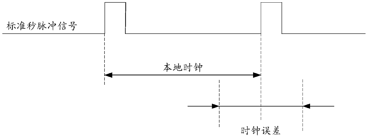 A device and method for tracing the source of message dispersion based on electro-optical homology