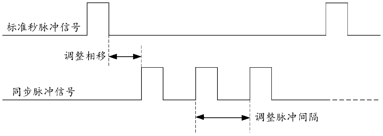 A device and method for tracing the source of message dispersion based on electro-optical homology