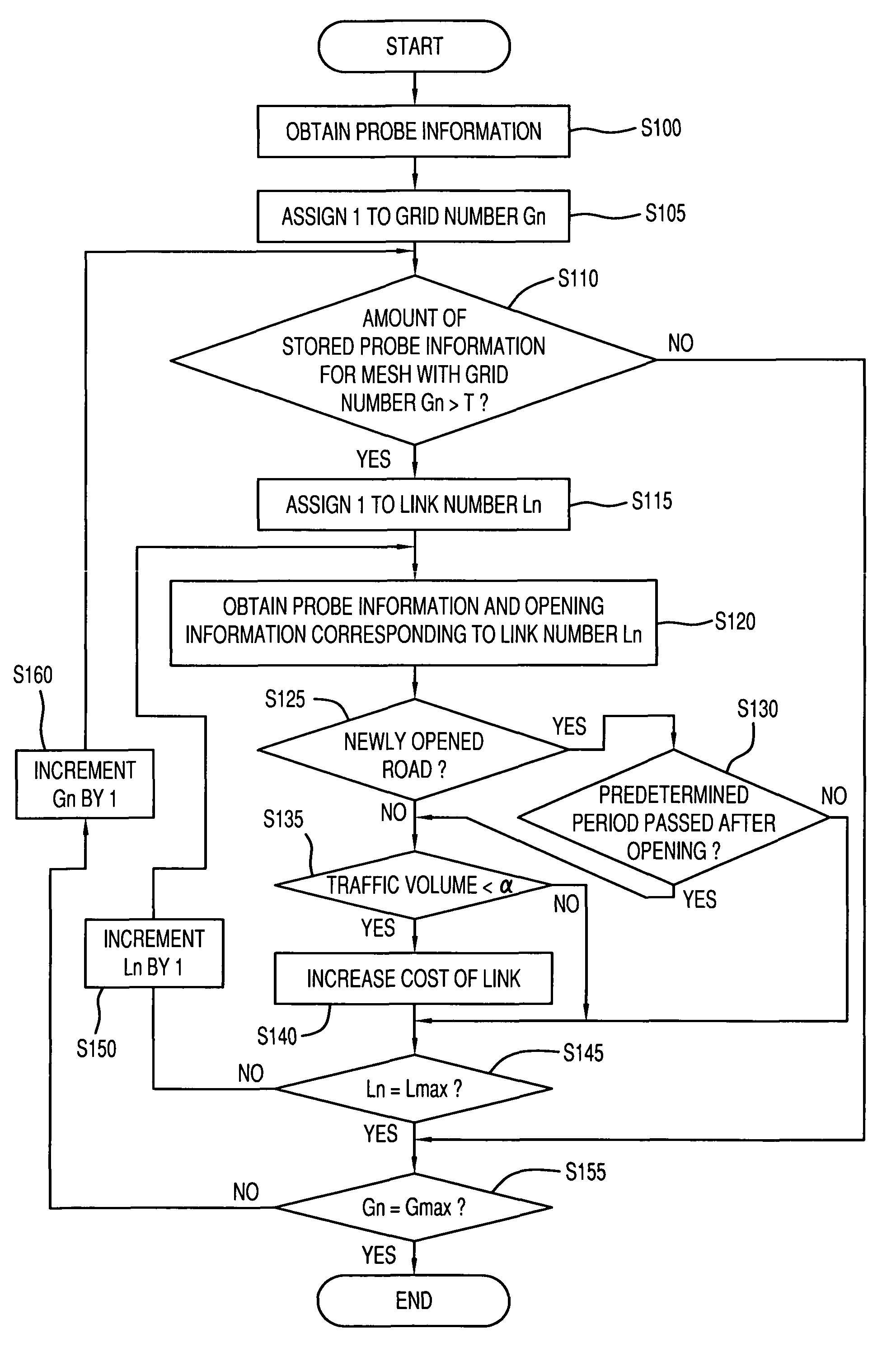 Apparatus, method, and program for generating road information