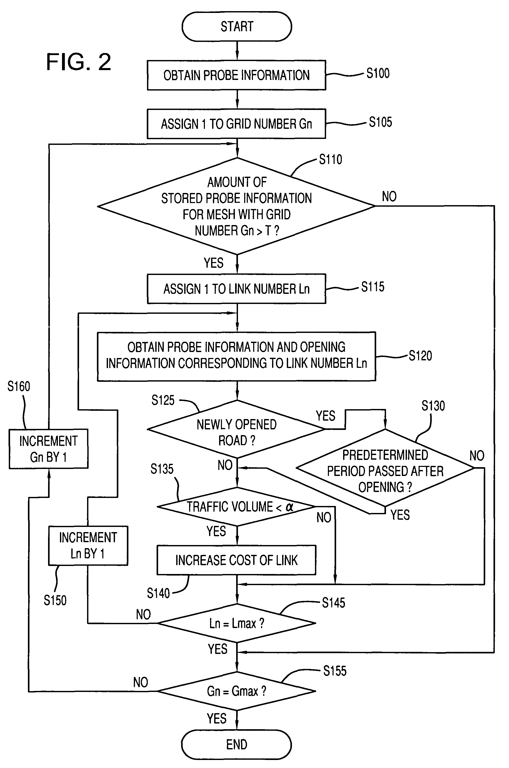 Apparatus, method, and program for generating road information