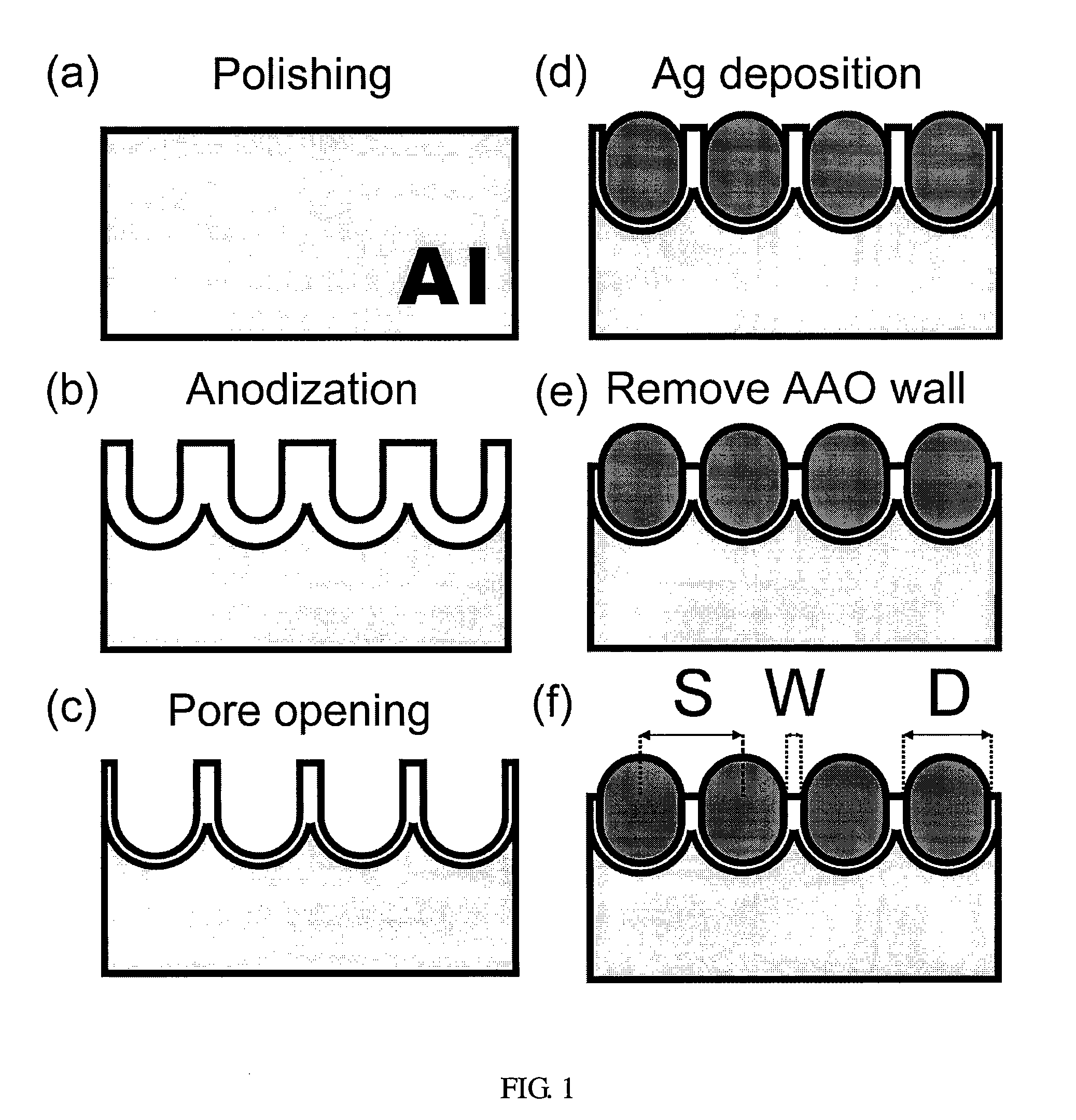 Substrate for surface-enhanced raman spectroscopy, sers sensors, and method for preparing same