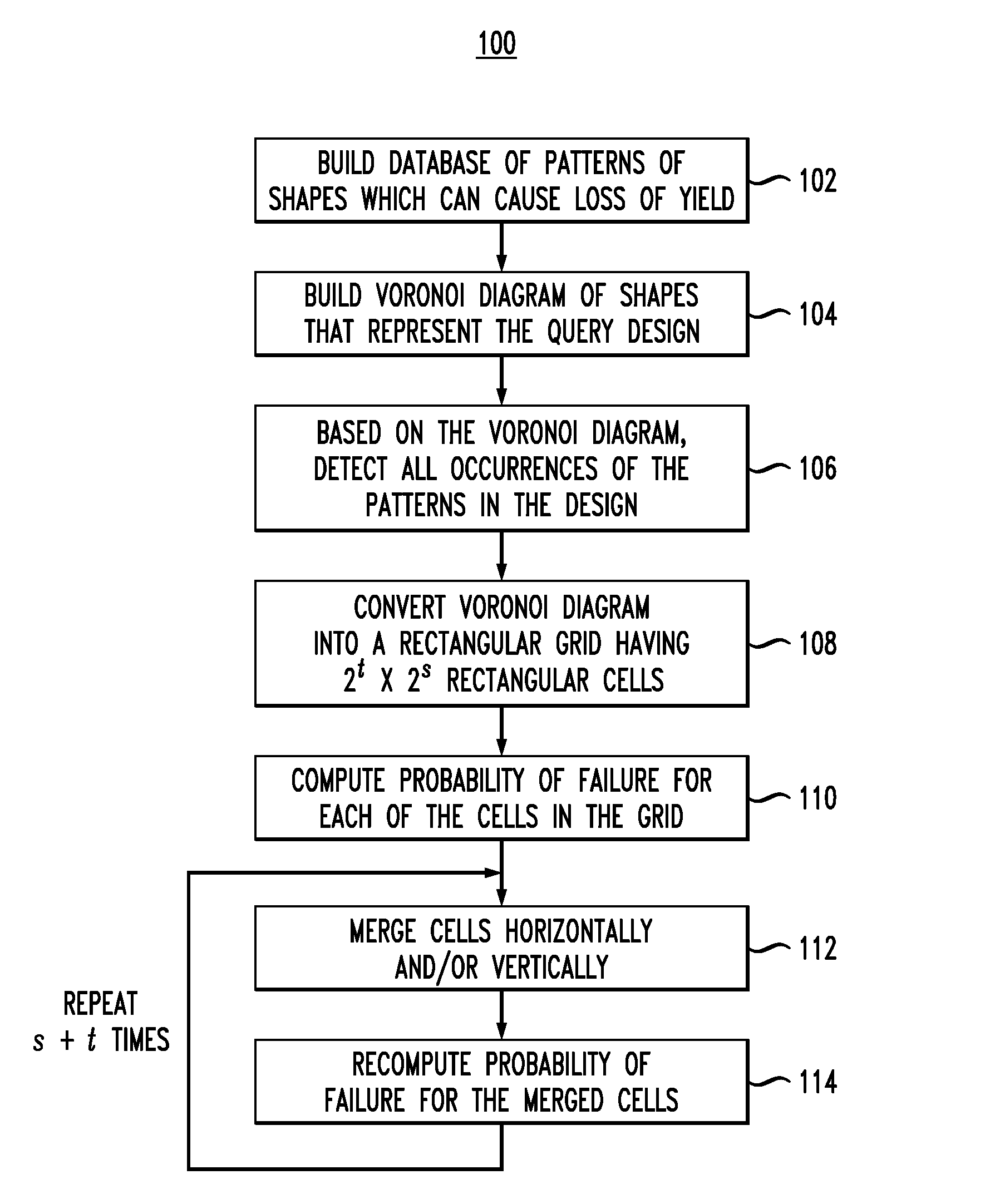 Spatial Correlation-Based Estimation of Yield of Integrated Circuits