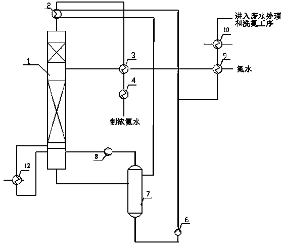 Novel energy-saving distillation technology of heat pump