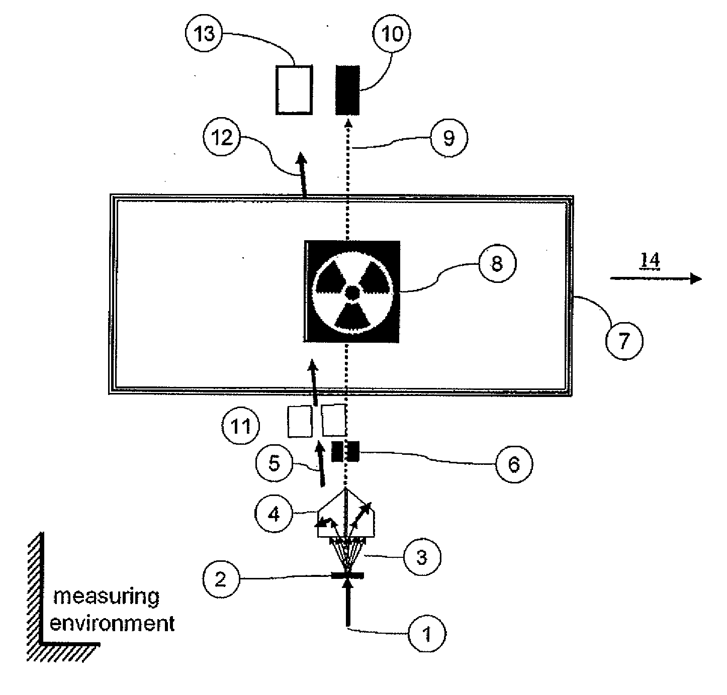 Method and System for Detecting Special Nuclear Materials