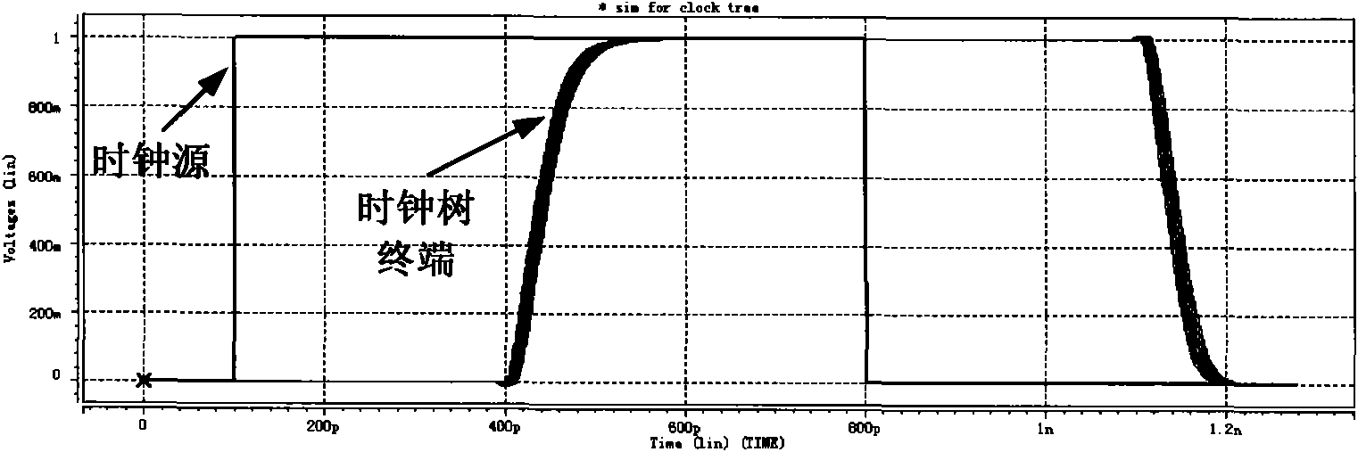 Temperature-insensitive clock buffer and H-shaped clock tree circuit