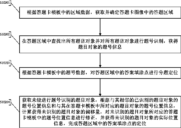 Recognition processing method and device for answer sheet